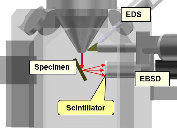Electron Backscatter Diffraction Ebsd Jeol Resources - Light Art Collection - Full HD Quality